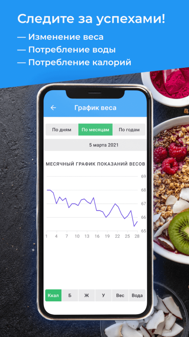 Подсчет калорий программа для андроид. Дневник питания. Лучшие приложения для подсчета калорий. Худеем вместе дневник калорий. Лучшее приложение для подсчета калорий для айфона.
